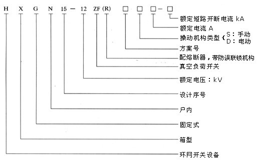 HXGN[]-10箱型固定式交流金屬封閉環網開關設備（環網柜）